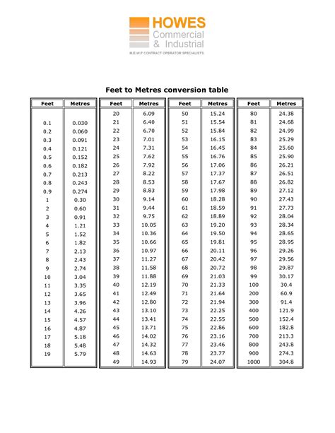 19inch to feet|inches in feet calculator.